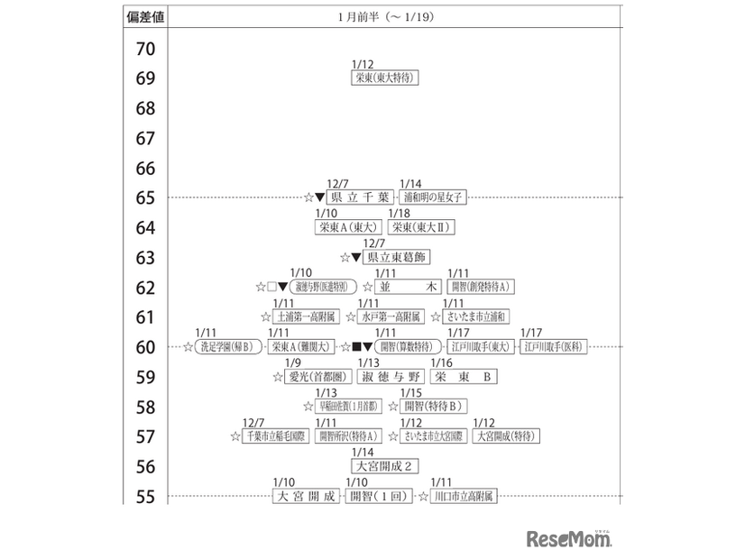 女子1月前半