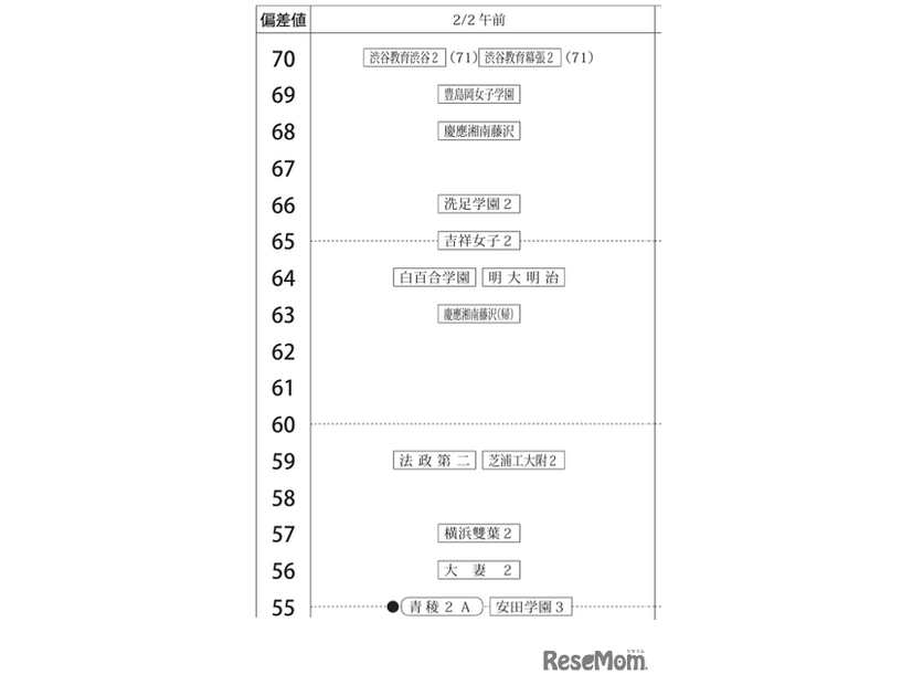 女子2月2日午前