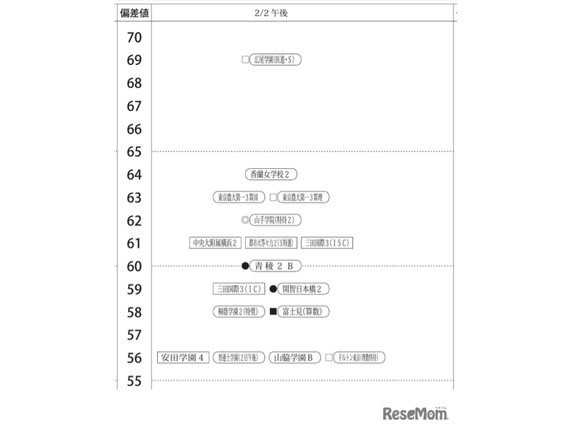 女子2月2日午後