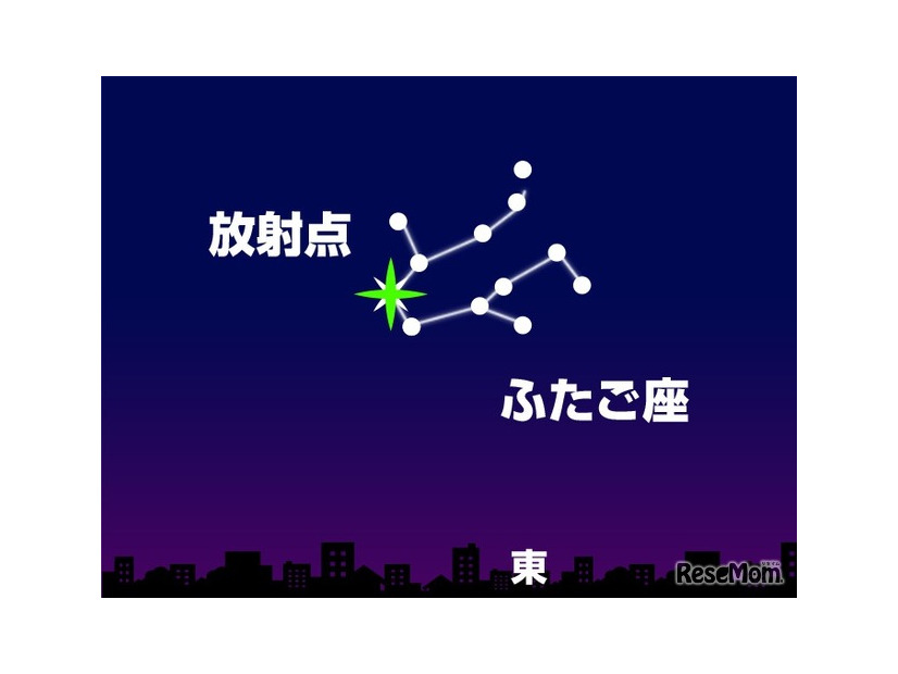 12月13日（金）午後9時ごろ　東の空（東京）