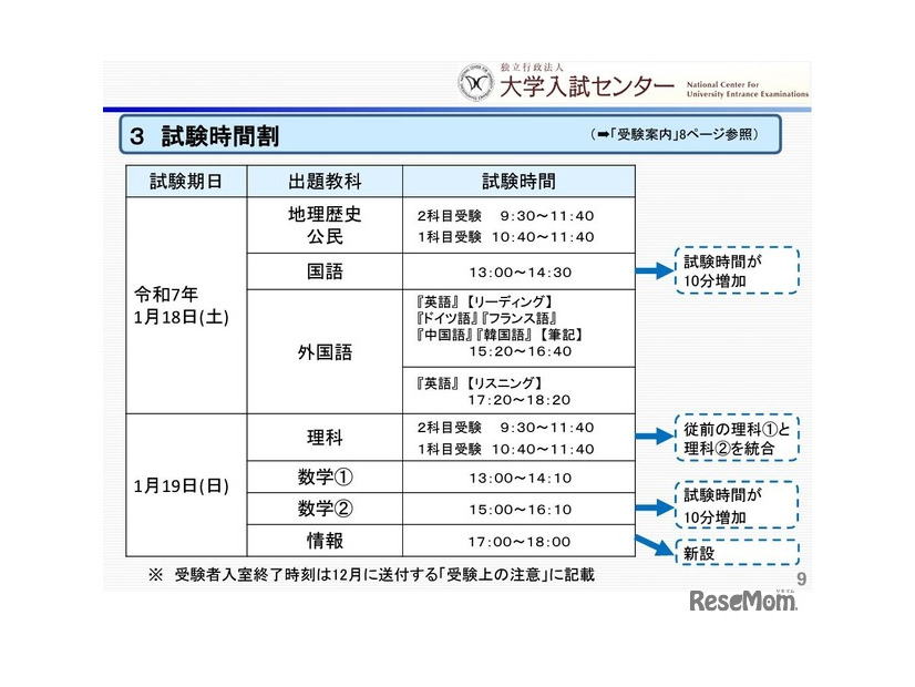 試験時間割