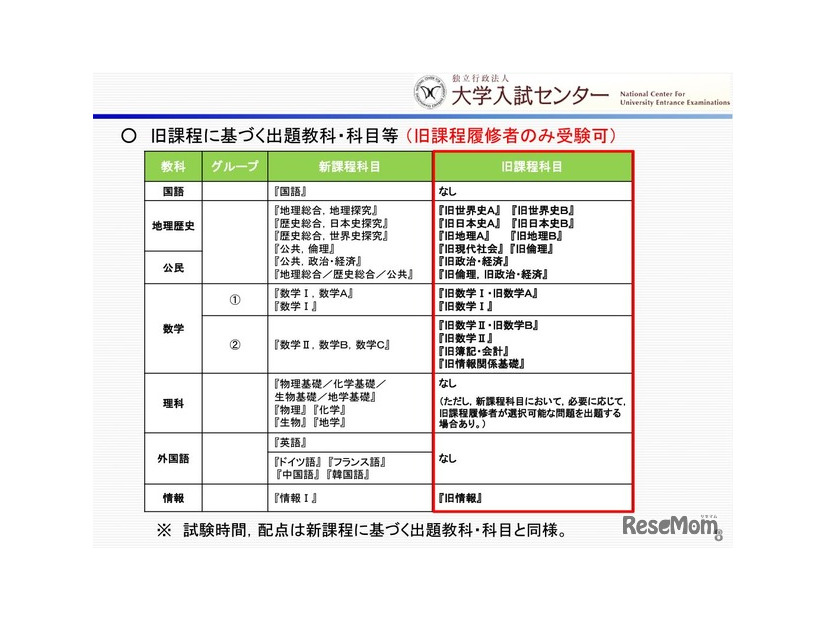 旧課程に基づく出題教科・科目等