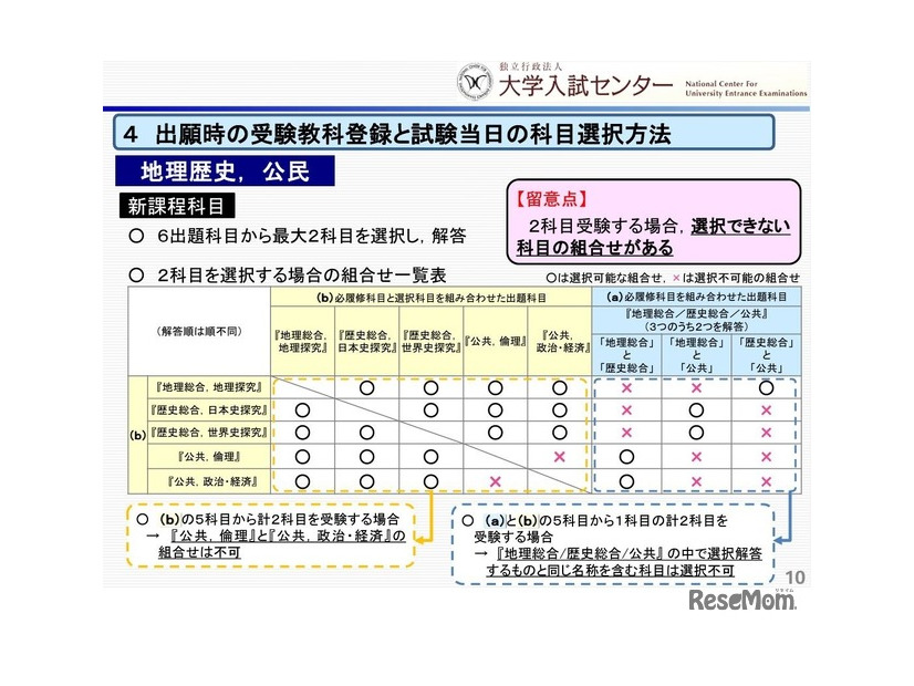 出願時の受験教科登録と試験当日の科目選択方法（地理歴史、公民）