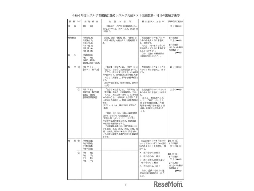 令和6年度大学入学者選抜に係る大学入学共通テスト出題教科・科目の出題方法等及び問題作成方針-1