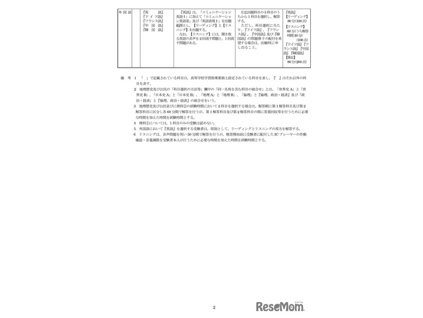 令和6年度大学入学者選抜に係る大学入学共通テスト出題教科・科目の出題方法等及び問題作成方針-2