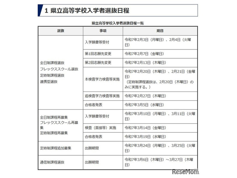 県立高等学校入学者選抜日程