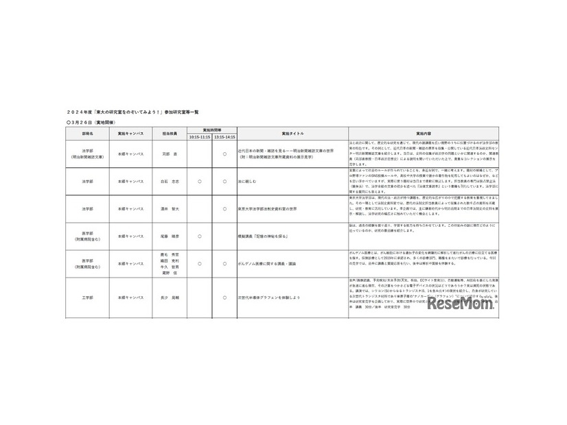 2024年度「東大の研究室をのぞいてみよう！」参加研究室等一覧（一部）