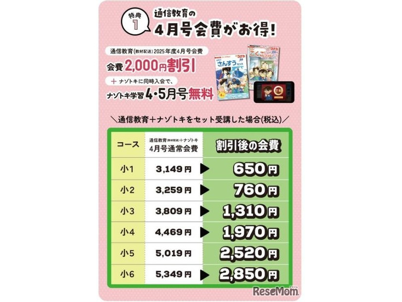 4月号会費が2,000円割引