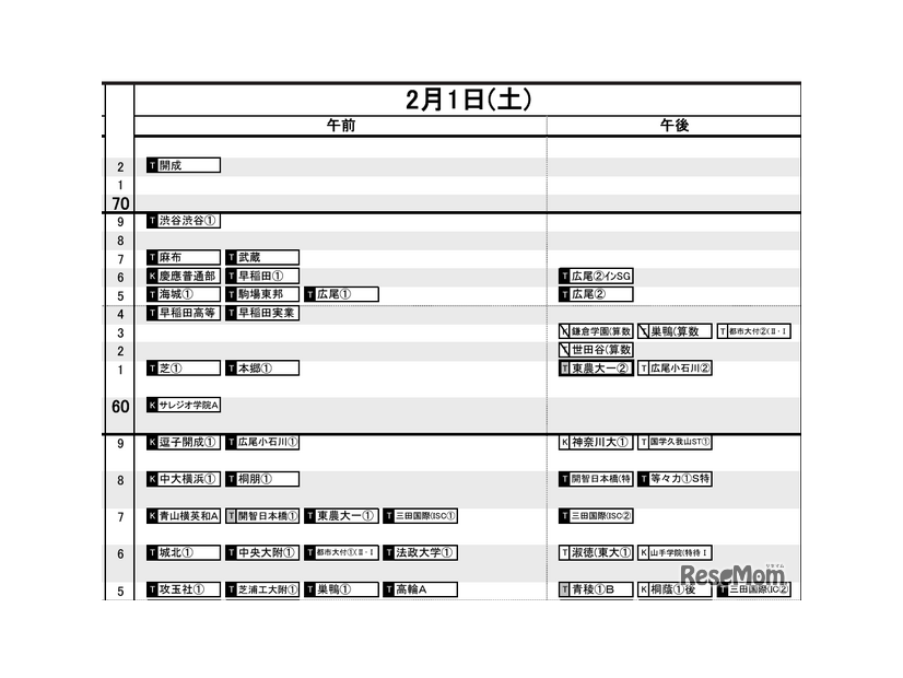 首都圏12月12日版・男子2月1日