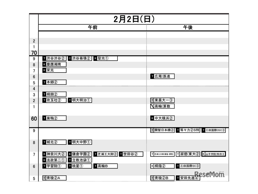 首都圏12月12日版・男子2月2日