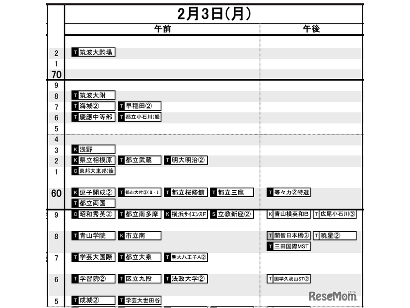 首都圏12月12日版・男子2月3日