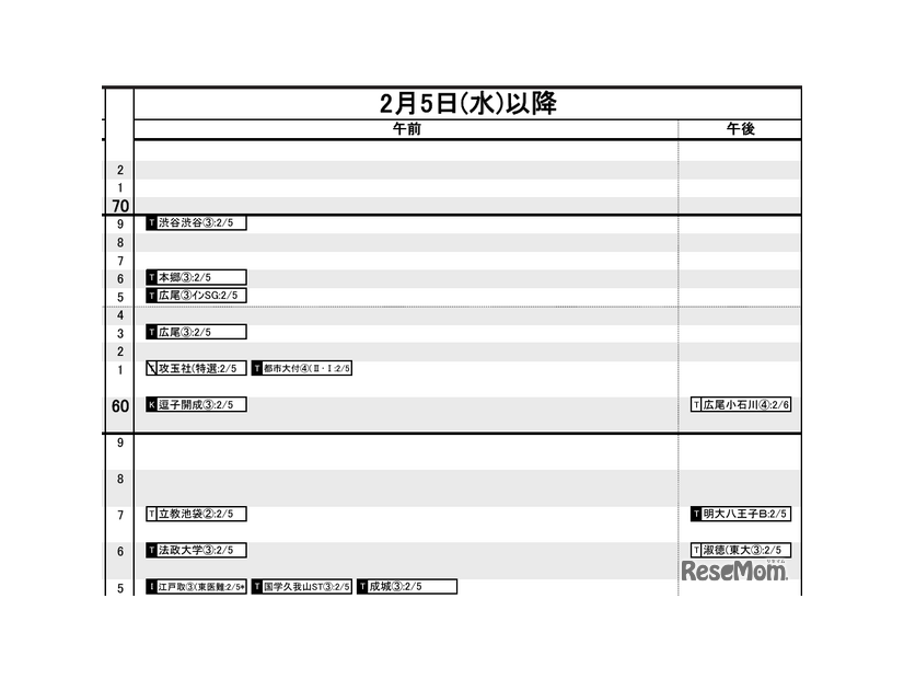 首都圏12月12日版・男子2月5日以降