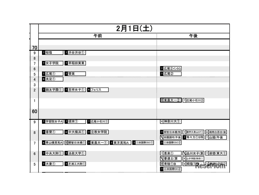 首都圏12月12日版・女子2月1日