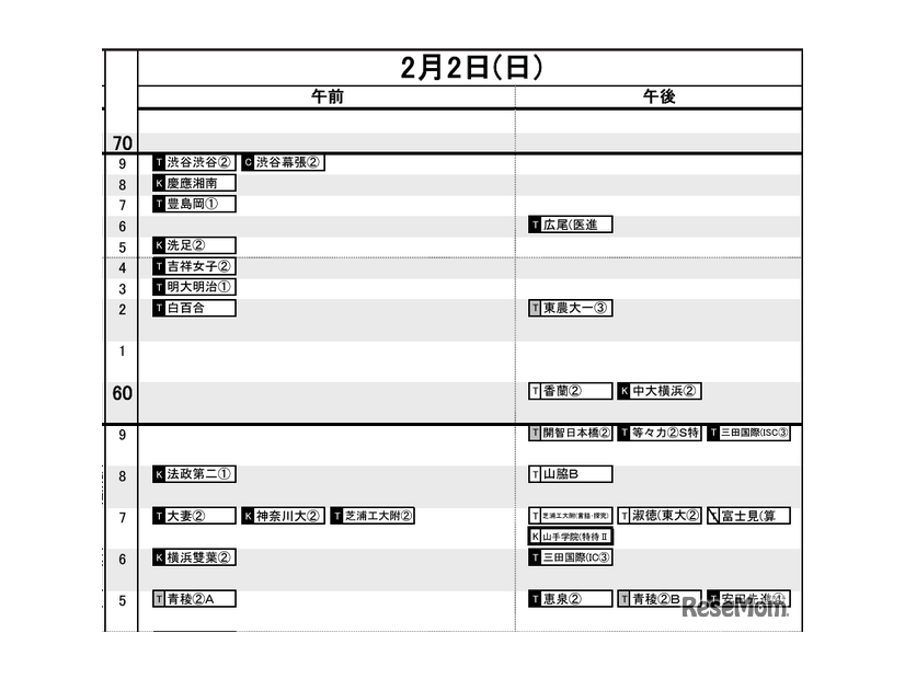 首都圏12月12日版・女子2月2日