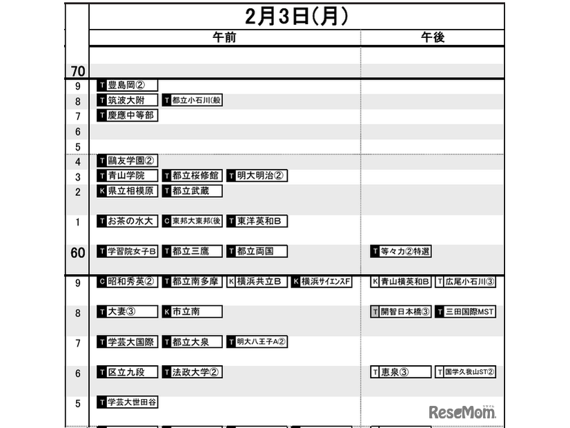 首都圏12月12日版・女子2月3日