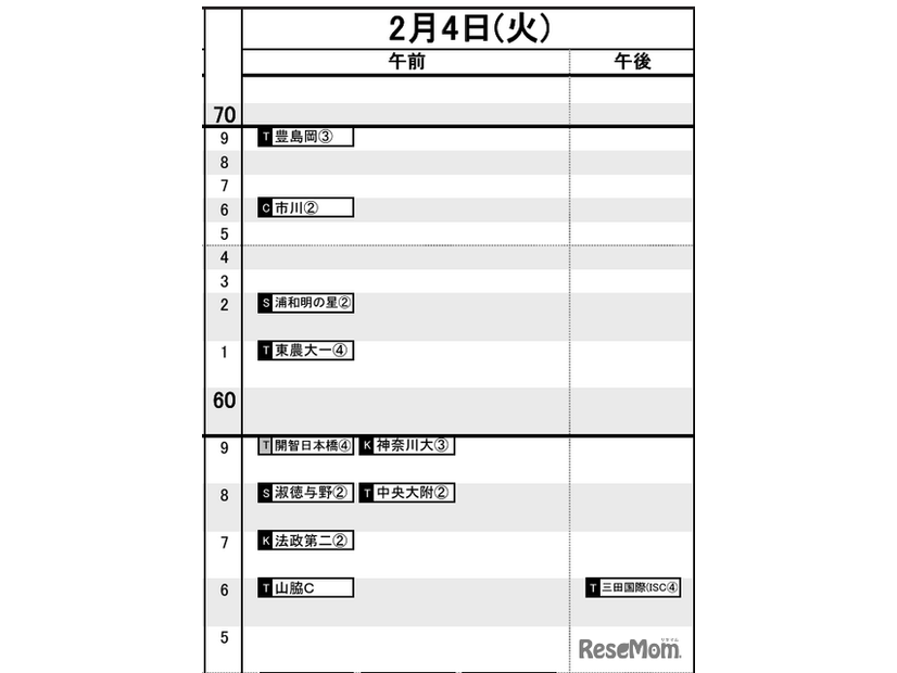 首都圏12月12日版・女子2月4日