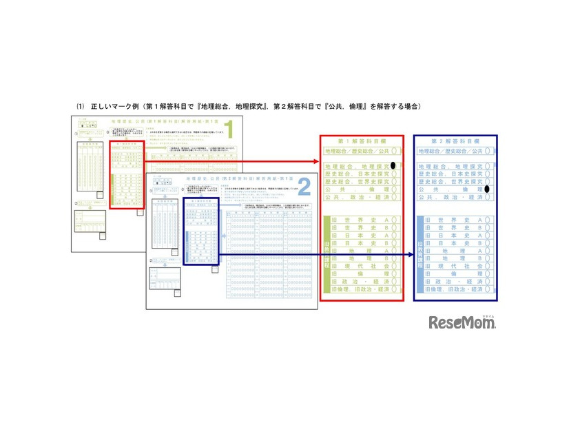 「地理歴史、公民」の正しいマーク例（第1解答科目で「地理総合、地理探究」、第2解答科目で「公共、倫理」を解答する場合）