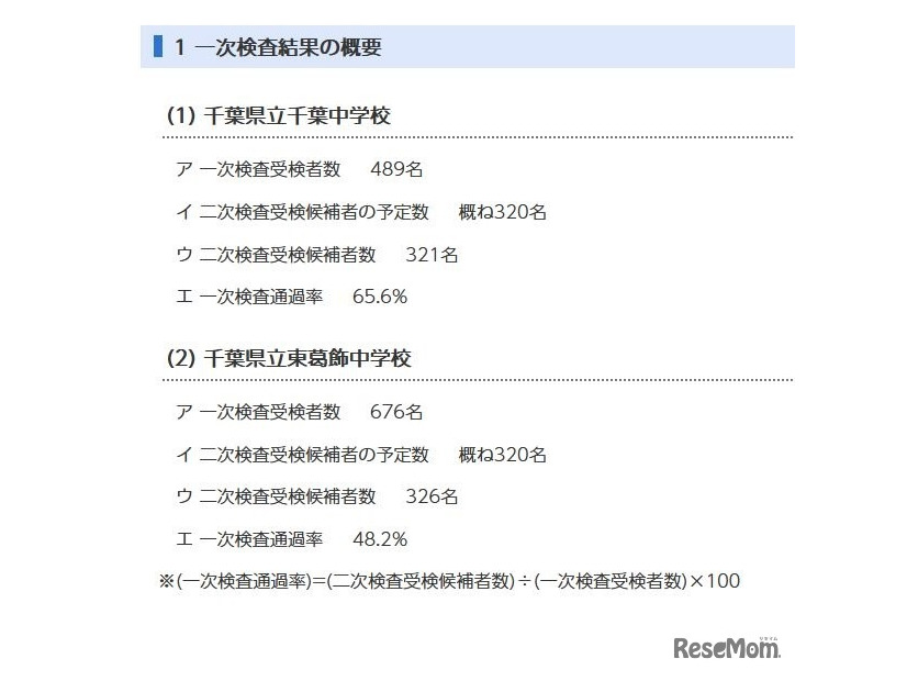 一次検査結果の概要