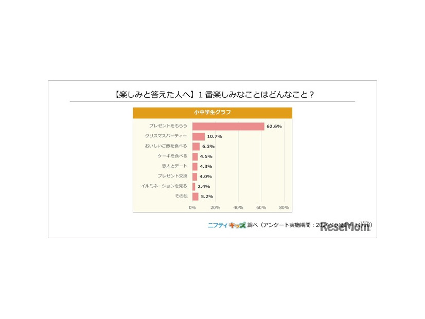 （楽しみと答えた人へ）1番楽しみなことはどんなこと？