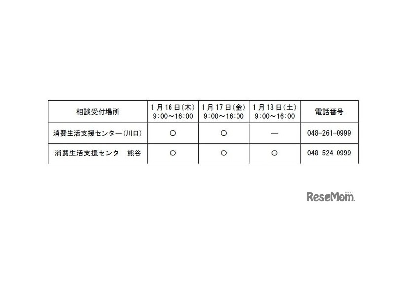 相談実施日時・相談受付場所・電話番号