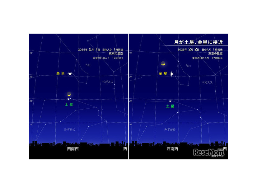 月が土星、金星に接近（2025年2月）