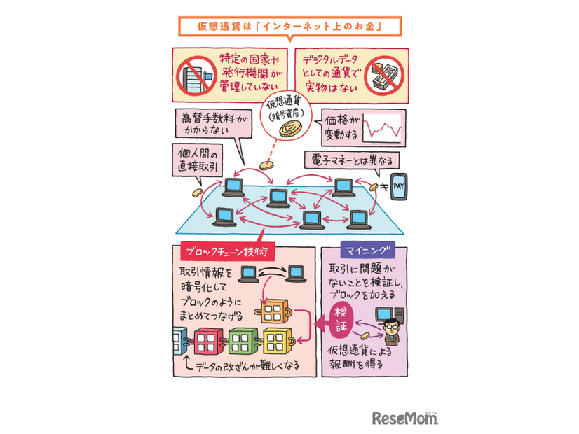 「カラー図解 社会人なら知っておきたいニュースに出るキーワードがすっきりわかる本」（KADOKAWA）より