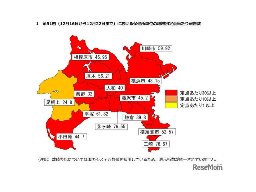 神奈川県内の第51週における保健所単位の地域別定点あたり報告数