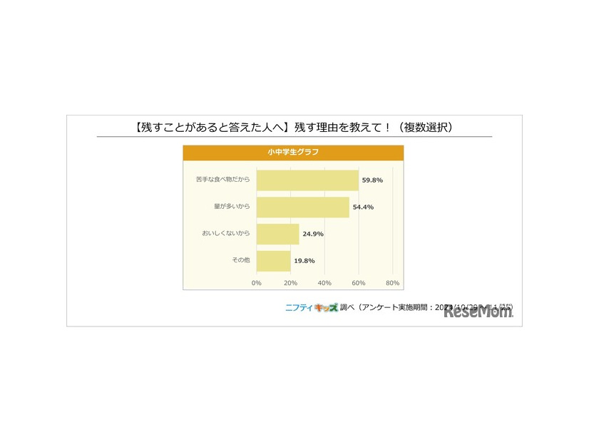 （残すことがあると答えた人へ）残す理由を教えて