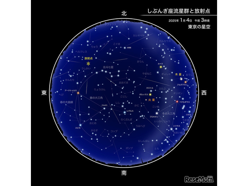 しぶんぎ座流星群と放射点