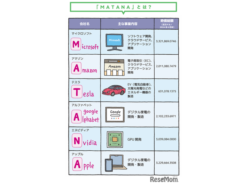 「カラー図解 社会人なら知っておきたいニュースに出るキーワードがすっきりわかる本」（KADOKAWA）より