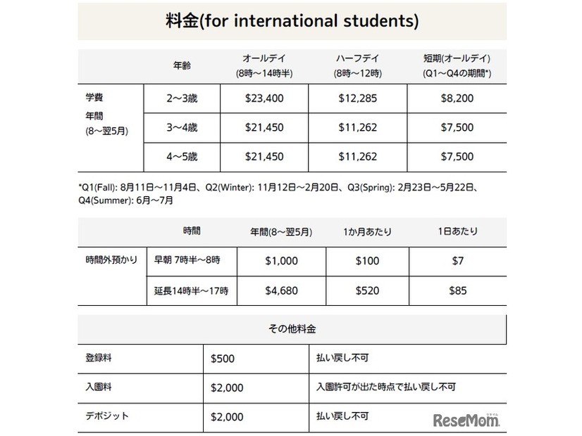 料金表