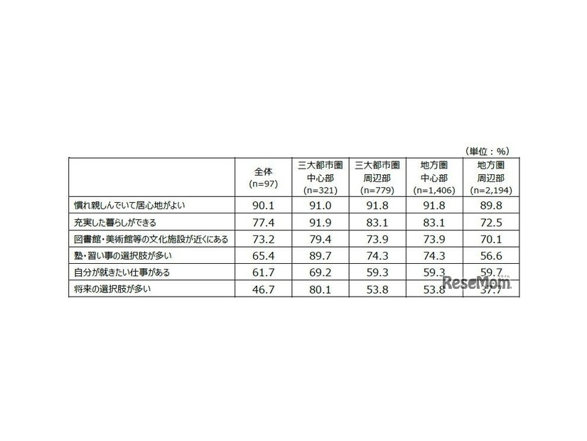 第67回「価値観・教育（地域間比較調査）」結果の概要