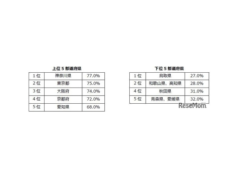 将来の選択肢が多い