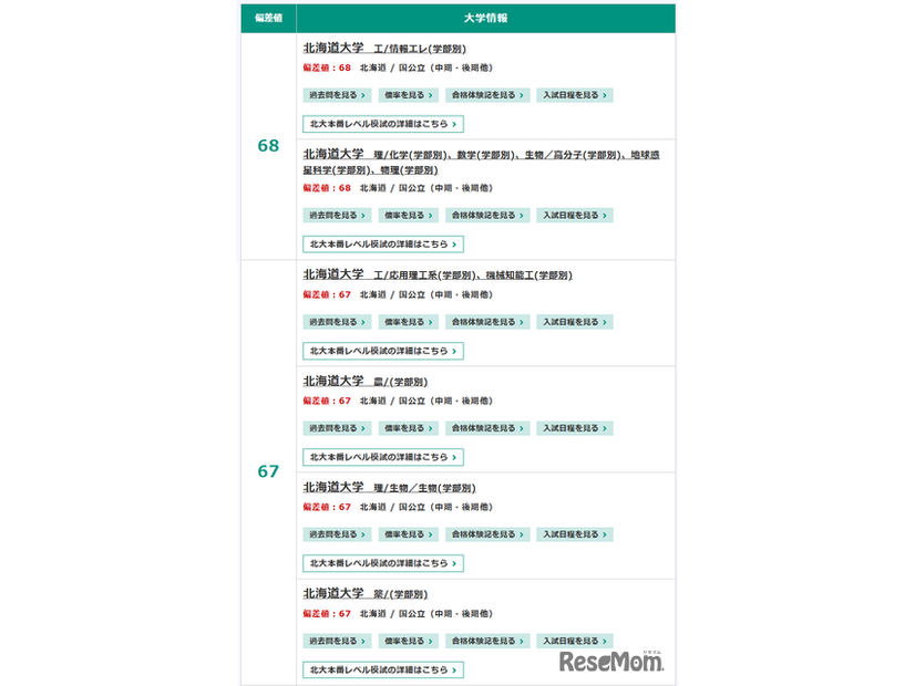 国公立（中期・後期他）理系