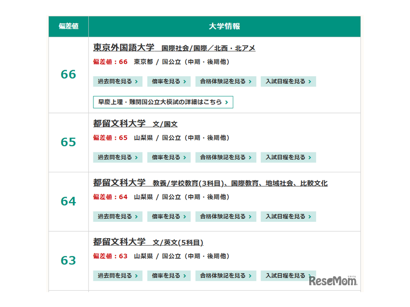 国公立（中期・後期他）文系