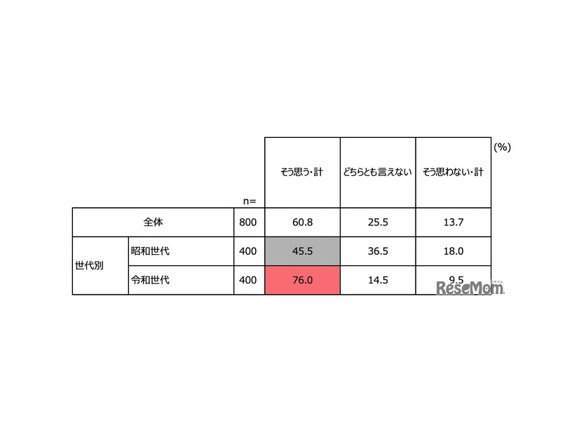 成人式（二十歳の集い）は必要だと思いますか？