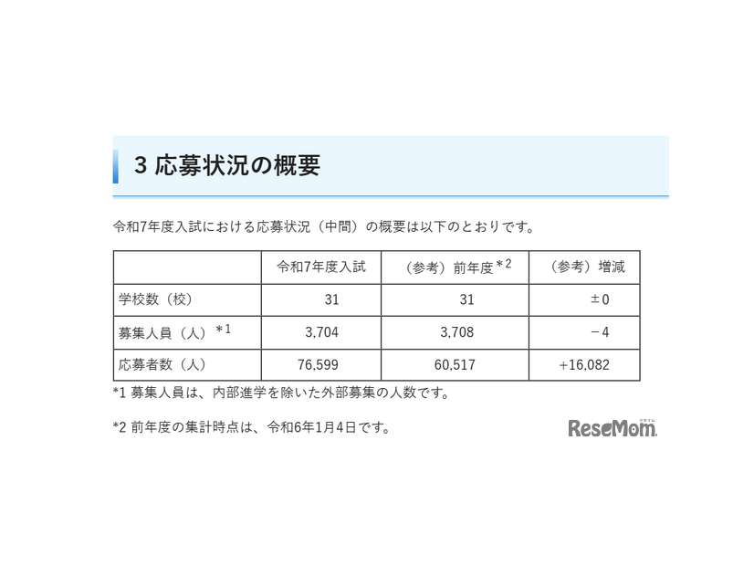 令和7年度埼玉県私立中学校・中等教育学校入試（中間）応募状況の概要