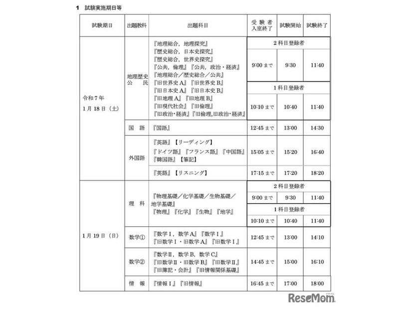 試験実施期日等