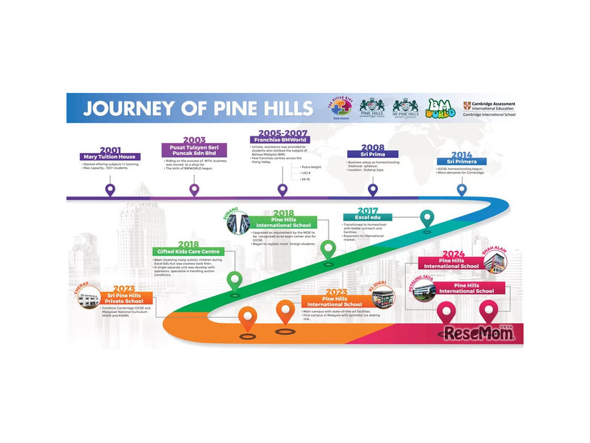 Journey Of Pine Hills