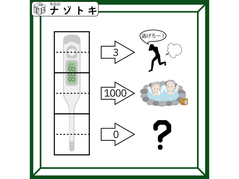 【難易度LV.3】ナゾトキ「この体温計が示していることは何だろう」ナゾトキ解いて頭の中をすっきりとさせましょ