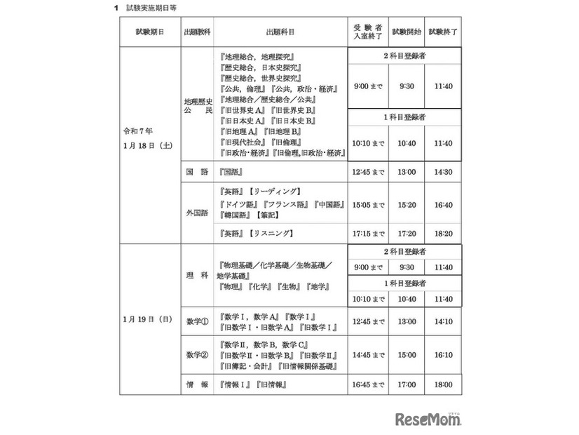 【共通テスト2025】前日持ち物チェック＆もしも当日受験票を紛失・忘れた場合は？