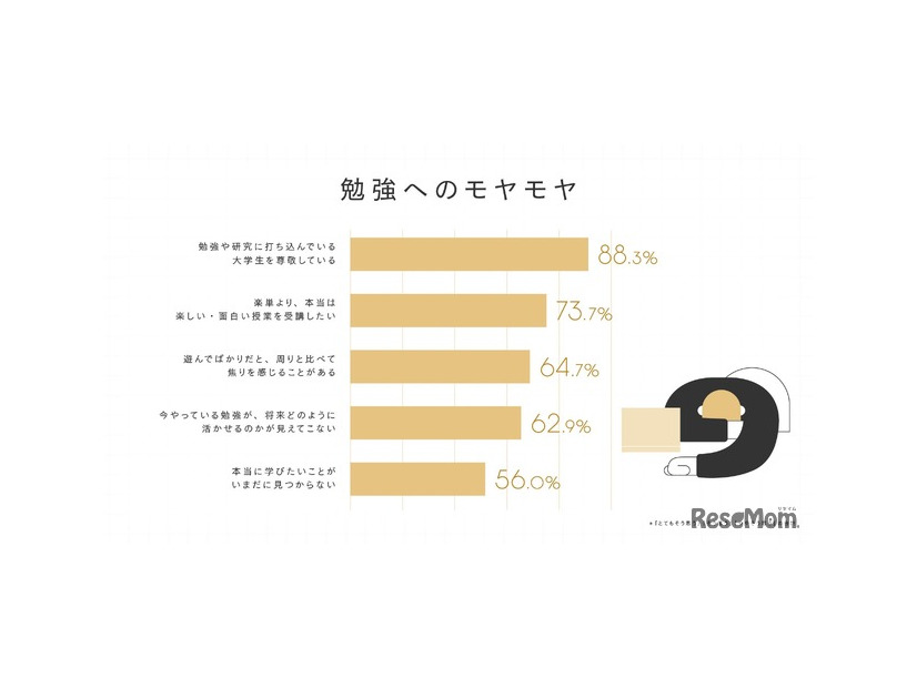 勉強へのモヤモヤ