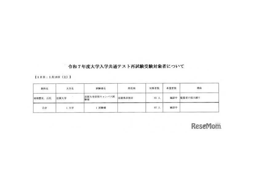 令和7年度（2025年度）大学入学共通テスト再試験受験対象者について