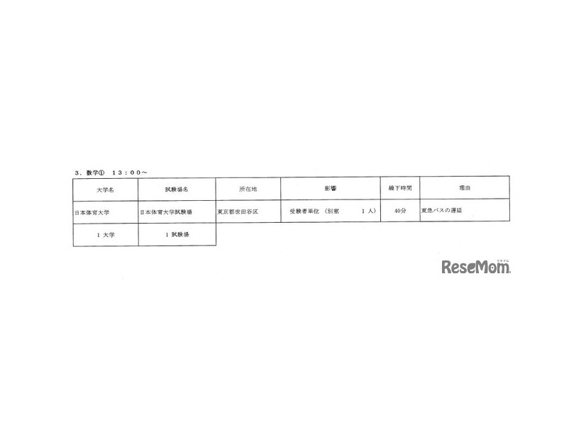 繰下げ状況について