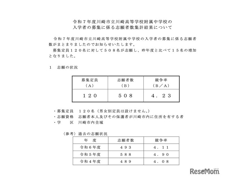 令和7年度 川崎市立川崎高等学校附属中学校の志願状況