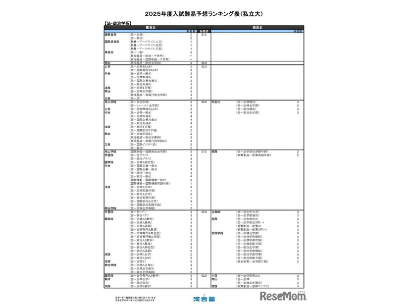 私立大学ー法・政治学系