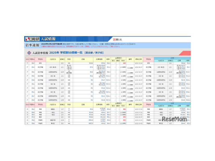 中学受験倍率速報（開成・麻布）