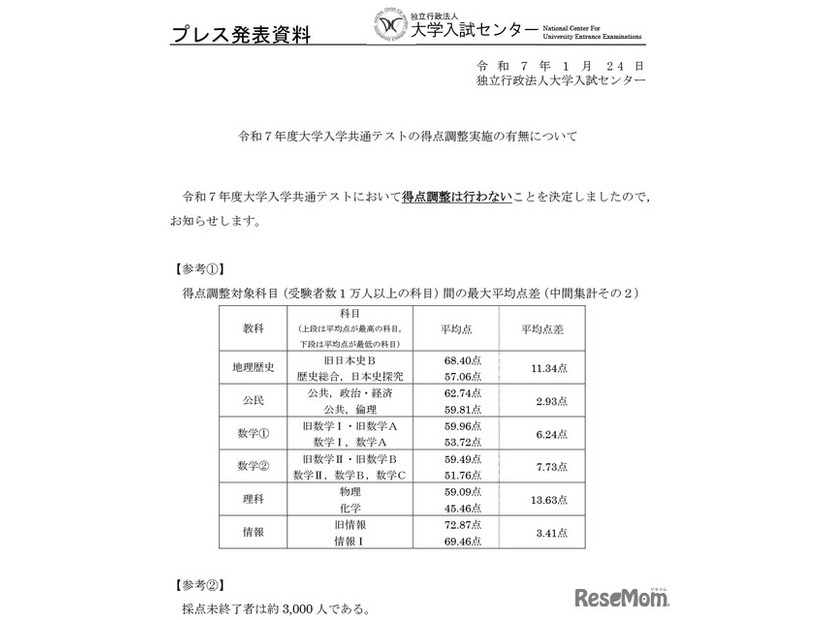 令和7年度大学入学共通テストにおいて得点調整は行わない