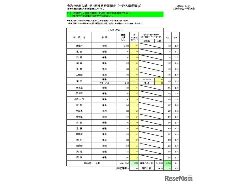 一般入学者選抜 全日制の課程 普通科