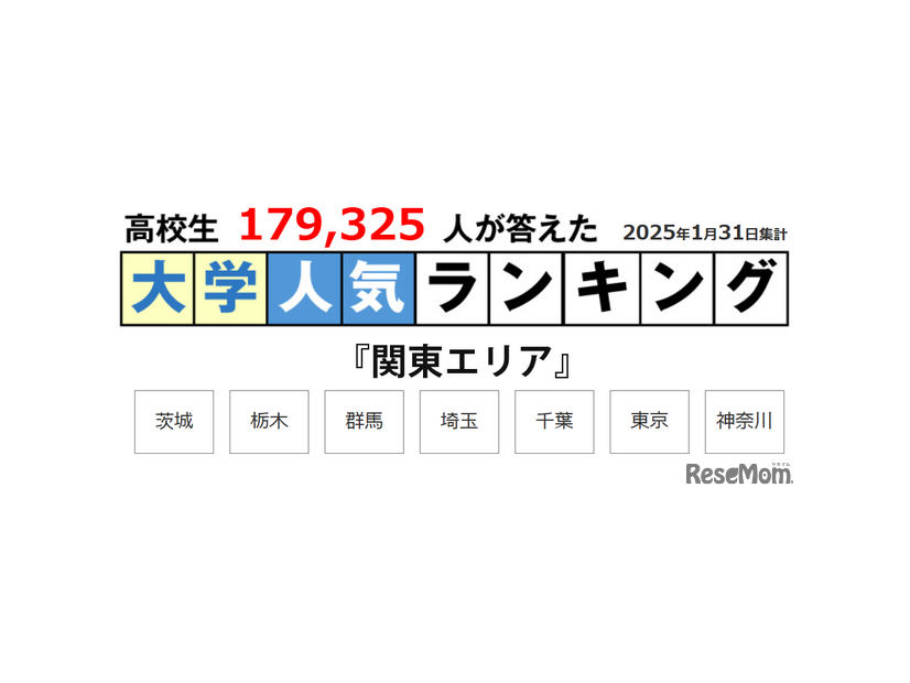 JSコーポレーション「大学ランキング」2025年1月末版＜関東エリア＞